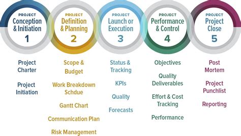 Comparison between MAP and other project management methodologies