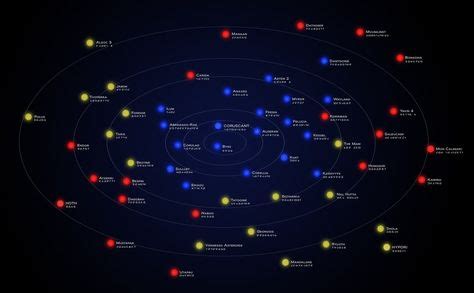 Comparison of MAP with Other Project Management Methodologies