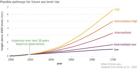 Comparison of MAP with other project management methodologies Map With Sea Level Rise