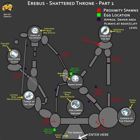 Comparison of MAP with other project management methodologies Shattered Throne First Encounter Map