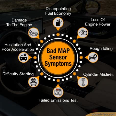 Comparison of MAP with other project management methodologies Symptoms Of Bad Map Sensor