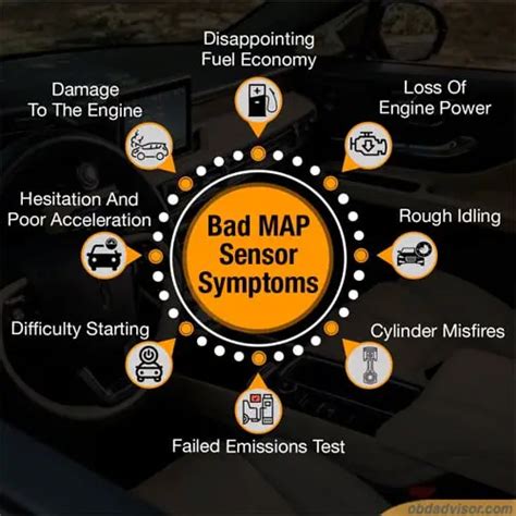 Comparison of MAP with other project management methodologies Symptoms Of Bad Map Sensor