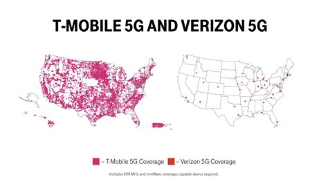 Comparison of MAP with other project management methodologies T Mobile 5g Coverage Map