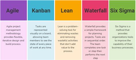 Comparison of MAP with other project management methodologies