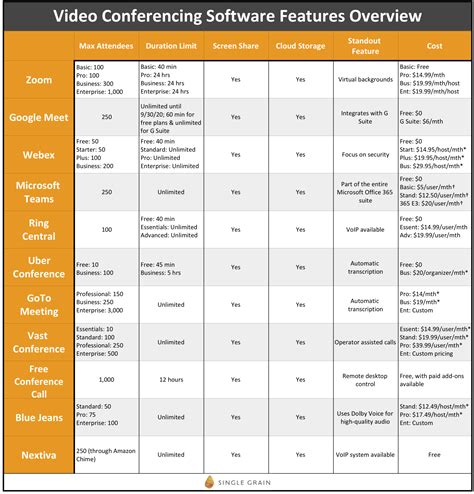 Choosing Your Platform: Comparison of Modern Conferencing Tools