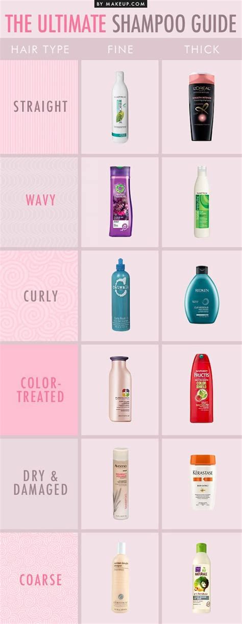 Comparing the Top ORS Shampoo Variants