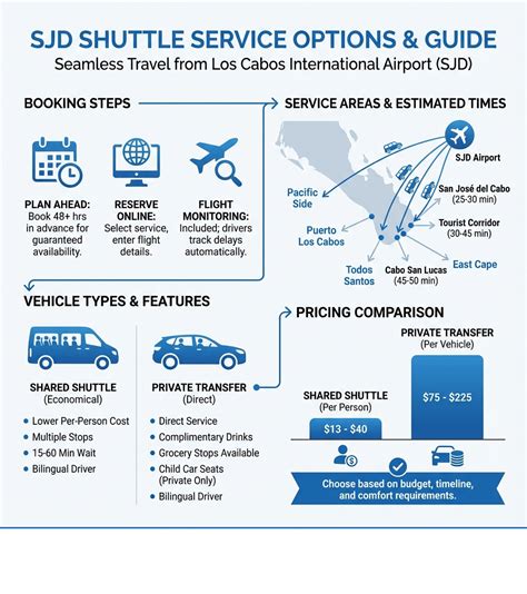 Comparison of shuttle transport types