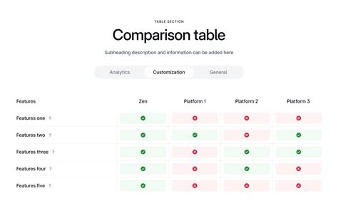 Comparison table