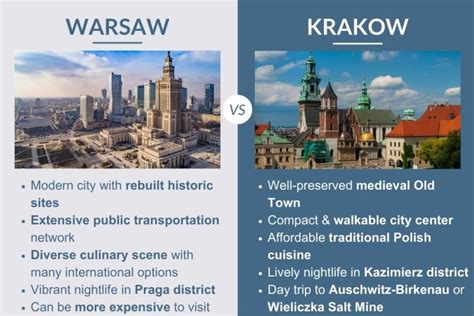 Comparison table Warsaw Tour