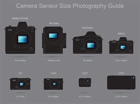 Comparison to large sensor cameras