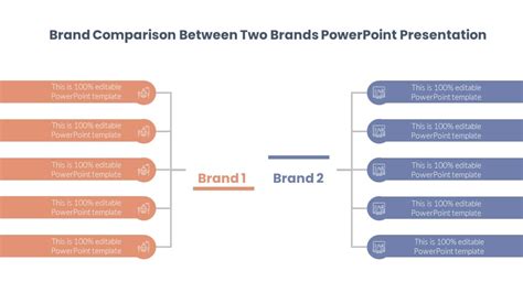 Comparison with Other Brands