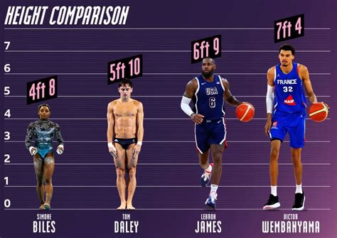 Comparison with Other Players