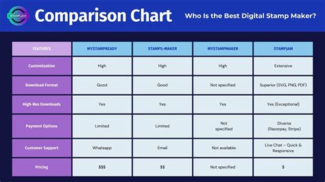 Comparison with Traditional Stamp Sets