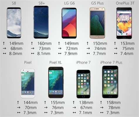 Comparison with smaller phones large screen phone image