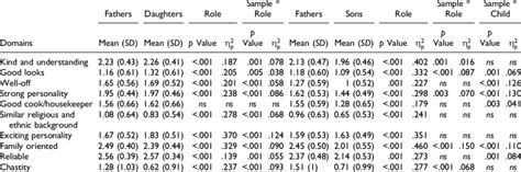 Comparisons to Their Fathers