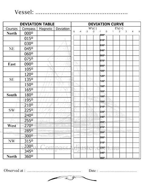 Compass Deviation Card Template