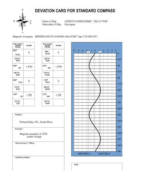 Compass Deviation Card Template - Best Business Templates