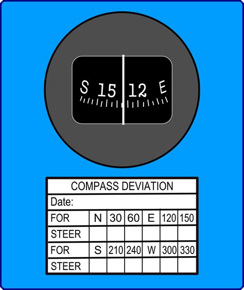 Compass Deviation Chart The Future For Compass Deviation Card Template