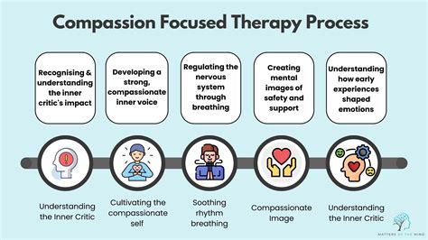 Compassion and Client-Focused Approach