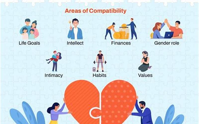 Compatibility In Relationships