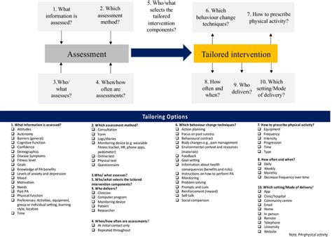 Compatibility Considerations: Tailoring the Diagram to Your Needs