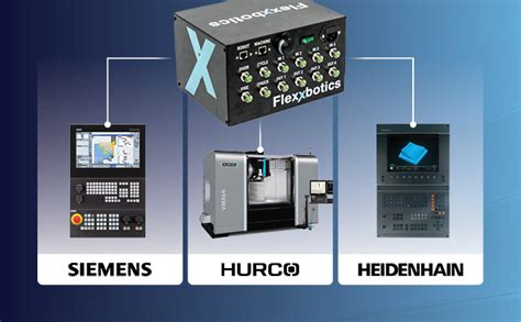 Expansion Possibilities