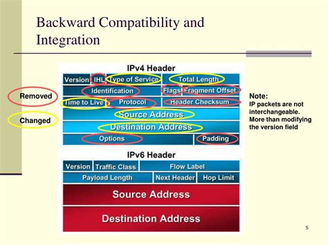 Compatibility and Integration