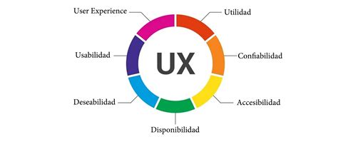 Compatibility and User Experience (UX)