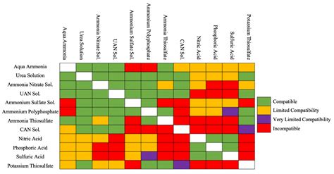 Compatibility calamities