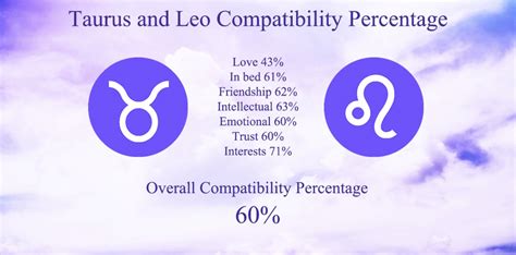 Compatibility galore