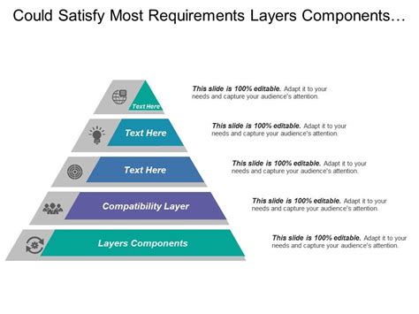 Compatibility layer