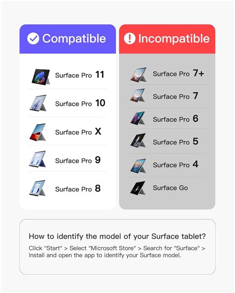 Compatibility