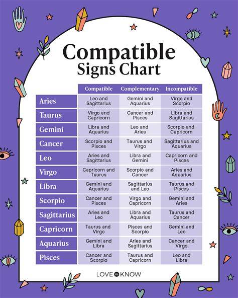 Compatible Zodiac Chart