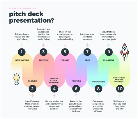 Compelling Pitch Deck and Business Plan
