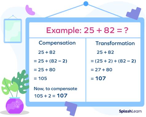 Unveiling the Magic of Compensation Definition in Math: Your Ultimate Guide to Understanding this Fundamental Concept!