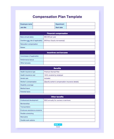 Compensation Package Template