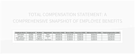 Compensation and Benefits Snapshot