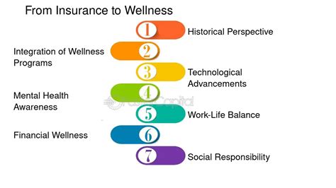 Compensation and Wellness Programs