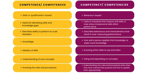 Competence Vs. Competency: Understanding The Difference