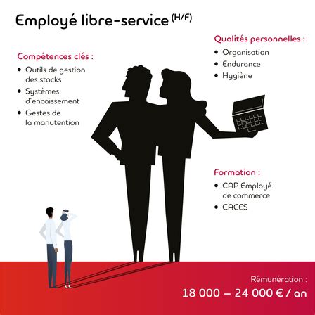Modele Cv Employ? Libre Service speplantation