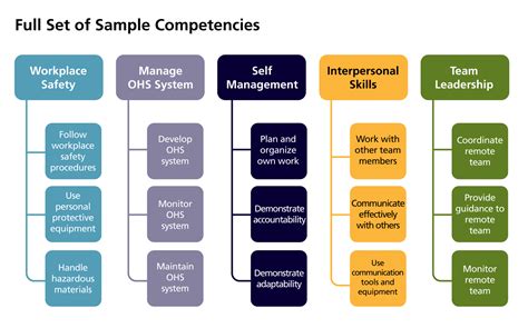 Competency Framework Template