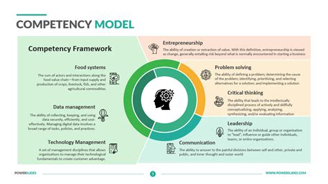 Competency Model Template
