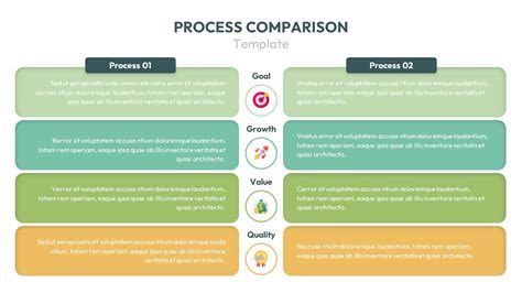 Competing with similar functionality