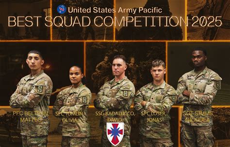 Competition and Squad Dynamics