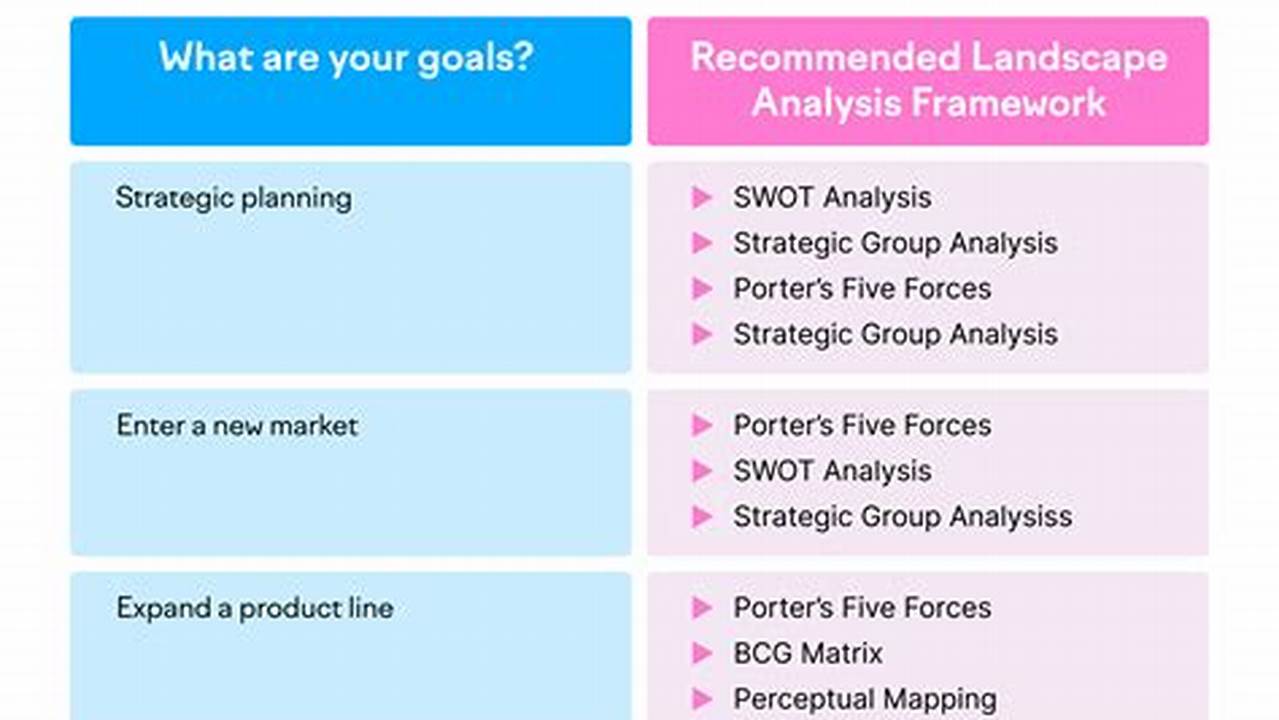 Competitive Landscape, TRENDS