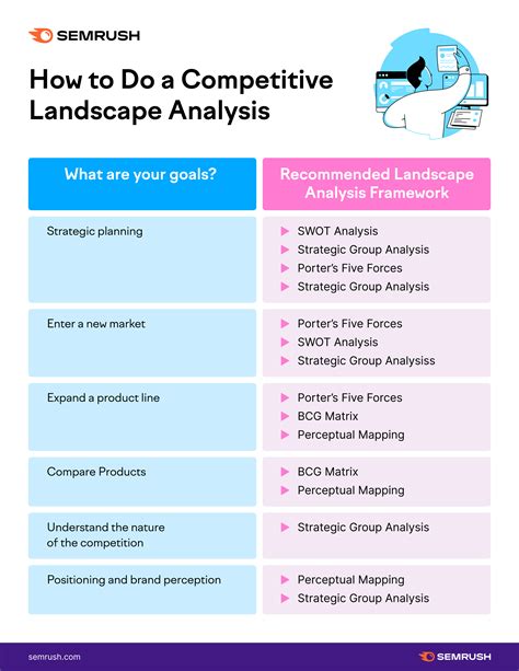 Competitive Landscape