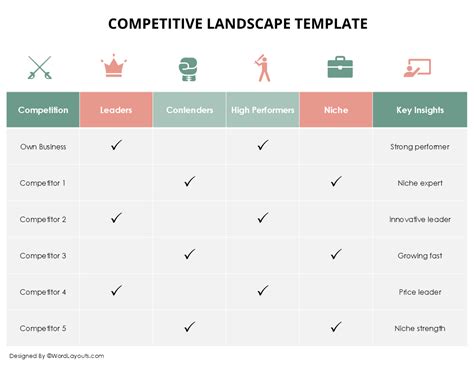 Competitive Landscape Template