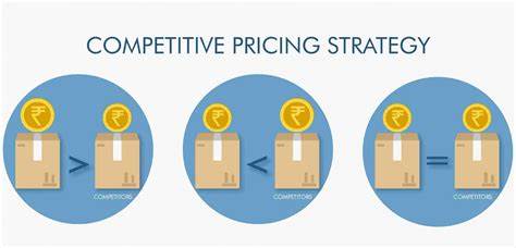 Competitive Pricing Strategies