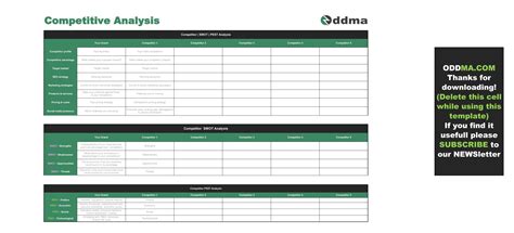 Competitor Analysis Template Google Sheets