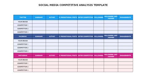 Competitor Analysis Template Social Media